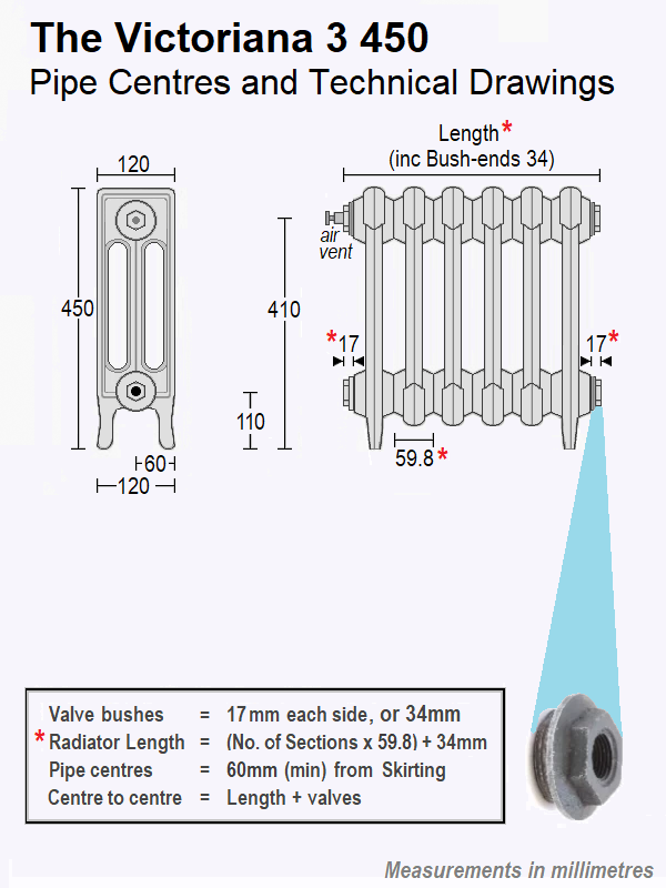 Victoriana 3 Cast Iron Radiator - 21 Section, 450H x 1298mm